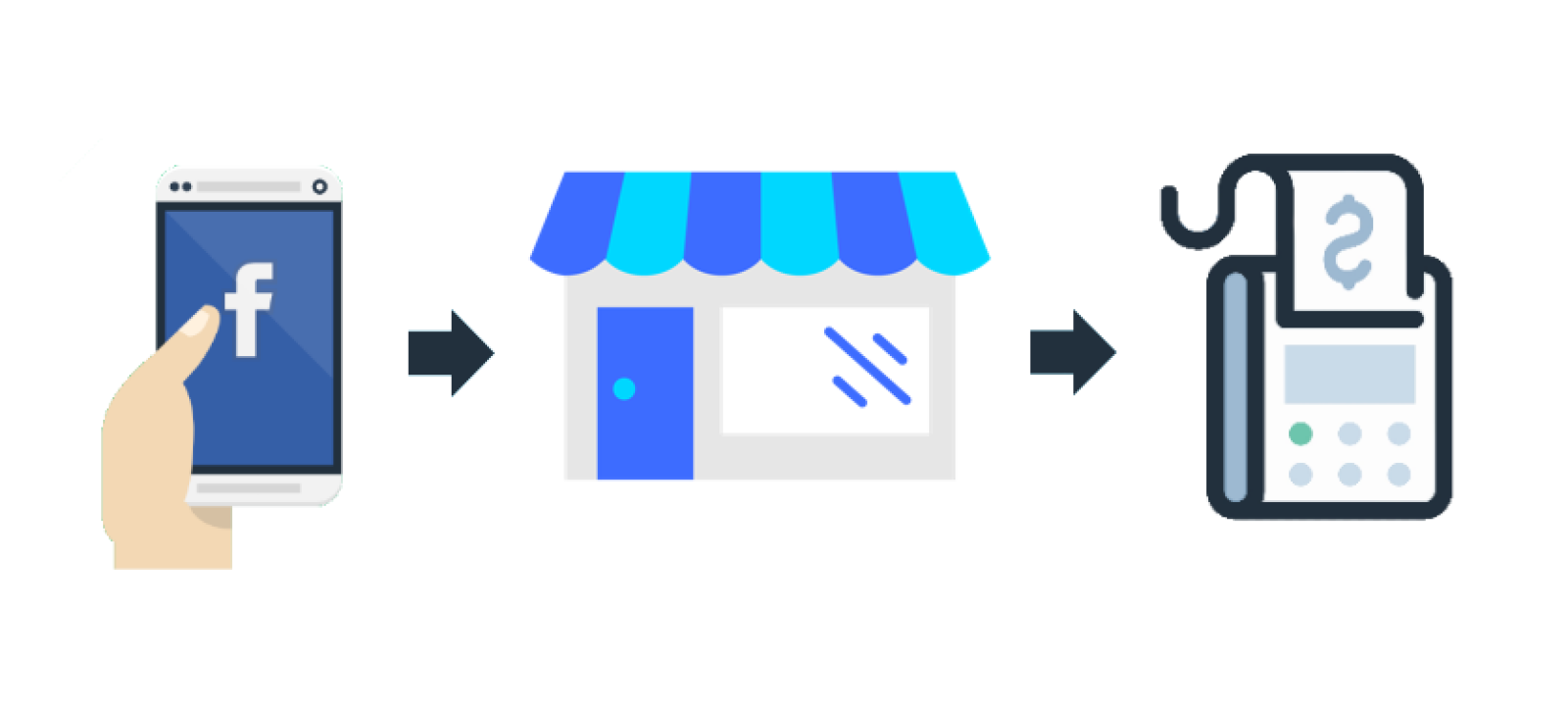 Understanding Facebook Offline Conversions for Construction Success
